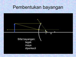 Pembentukan bayangan
f R
Sifat bayangan:
tegak
maya
diperkecil
 