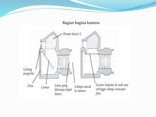 Bagian bagina kamera
 