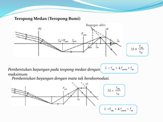 Teropong Medan (Teropong Bumi)
Pembentukan bayangan pada teopong medan dengan mata berakomodasi
maksimum
Pembentukan bayangan dengan mata tak berakomodasi.
 