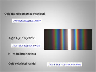 Ogib monokromatske svjetlosti
..OPTICKA RESETKA 1.WMV

Ogib bijele svjetlosti
..OPTICKA RESETKA 2.WMV

k – redni broj spektra
Ogib svjetlosti na niti

..OGIB SVJETLOSTI NA NITI.WMV

 