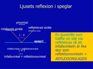 Ljusets reflexion i speglar


               ytnormal
                 ytnormal


infallande stråle            reflekterad stråle
    Infallande stråle        Reflekterad stråle


                   i
                   i    rr                        En ljusstråle som
                                                  träffar en slät yta
                                     spegel
                                     spegel
                                                  reflekteras så att
                                                  infallsvinkeln är lika
      infallsvinkel = reflektionsvinkel
                  i=r                             stor som
                  i=r                             reflektionsvinkeln =
   infallsvinkel = reflektionsvinkel
                                                  REFLEXIONSLAGEN
 
