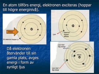 En atom tillförs energi, elektronen exciteras (hoppar
till högre energinivå).




  Då elektronen
  återvänder till sin
  gamla plats, avges
  energi i form av
  synligt ljus
                                                        2
 