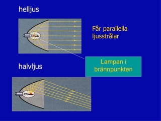 helljus

           Får parallella
           ljusstrålar



             Lampan i
halvljus   brännpunkten
 