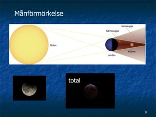 Månförmörkelse




                 total




                         9
 