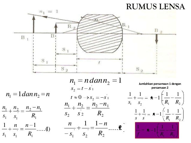 Fisika Optik Geometri Dalam