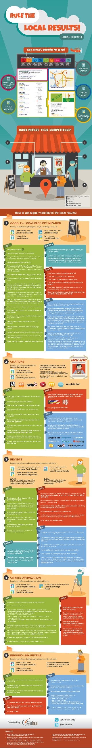 Rule the Local Search Results - The Infographic by OptiLocal