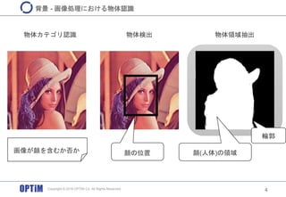 4
背景 - 画像処理における物体認識
物体カテゴリ認識 物体検出 物体領域抽出
顔の位置 顔(人体)の領域
輪郭
画像が顔を含むか否か
Copyright © 2016 OPTiM Co. All Rights Reserved.
 