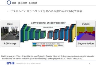 • ピクセルごとのラベリングを畳み込み層のみ(DCNN)で実装
5
背景 - 論文紹介 - SegNet
Badrinarayanan, Vijay, Ankur Handa, and Roberto Cipolla. "Segnet: A deep convolutional encoder-decoder
architecture for robust semantic pixel-wise labelling." arXiv preprint arXiv:1505.07293 (2015).
Copyright © 2016 OPTiM Co. All Rights Reserved.
 