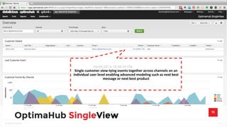 15 OptimaHub SingleView 
 