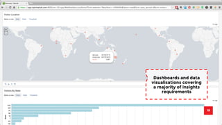 18 
Dashboards and data 
visualisations covering 
a majority of insights 
requirements 
 