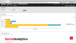 21 SocialAnalytics 
 