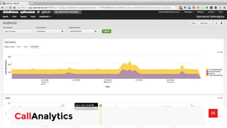 23 CallAnalytics 
 