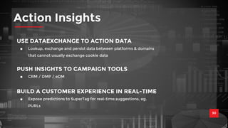 Action Insights 
30 
USE DATAEXCHANGE TO ACTION DATA 
■ Lookup, exchange and persist data between platforms & domains 
that cannot usually exchange cookie data 
PUSH INSIGHTS TO CAMPAIGN TOOLS 
■ CRM / DMP / eDM 
BUILD A CUSTOMER EXPERIENCE IN REAL-TIME 
■ Expose predictions to SuperTag for real-time suggestions, eg. 
PURLs 
 