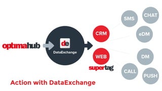 Action with DataExchange 
 