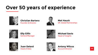 06 
Over 50 years of experience 
Christian Bartens 
Founder & Director 
Elly Gillis 
General Manager 
Juan Delard 
Head of Data 
Mat Hauck 
VP, Global Partnerships 
Michael Savio 
Head of Insights 
Antony Wilcox 
Account Director 
 