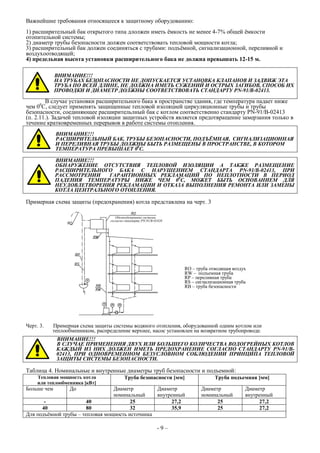 Важнейшие требования относящееся к защитному оборудованию:
1) расширительный бак открытого типа длолжен иметь ёмкость не менее 4-7% общей ёмкости
отопительной системы;
2) диаметр трубы безопасности должен соответствовать тепловой мощности котла;
3) расширительный бак должен соединяться с трубами: подъёмной, сигнализационной, переливной и
воздухоотводящей;
4) предельная высота установки расширительного бака не должна превышать 12-15 м.
ВНИМАНИЕ!!!
НА ТРУБАХ БЕЗОПАСНОСТИ НЕ ДОПУСКАЕТСЯ УСТАНОВКА КЛАПАНОВ И ЗАДВИЖ ЭТА
ТРУБА ПО ВСЕЙ ДЛИНЕ, НЕ ДОЛЖНА ИМЕТЬ СУЖЕНИЙ И ОСТРЫХ ЗАГИБОВ, СПОСОБ ИХ
ПРОВОДКИ И ДИАМЕТР ДОЛЖНЫ СООТВЕТСТВОВАТЬ СТАНДАРТУ PN-91/B-02413.
В случае установки расширительного бака в пространстве здания, где температура падает ниже
чем 00
С, следует применять защищенные тепловой изоляцией циркуляционные трубы и трубы
безопасности, соединяющее расширительлный бак с котлом соответственно стандарту PN-91/B-02413
(п. 2.11.). Задачей тепловой изоляции защитных устройств является предотвращение замерзания только в
течение кратковременных перерывов в работе системы отопления.
ВНИМАНИЕ!!!
РАСШИРИТЕЛЬНЫЙ БАК, ТРУБЫ БЕЗОПАСНОСТИ, ПОДЪЁМНАЯ, СИГНАЛИЗАЦИОННАЯ
И ПЕРЕЛИВНАЯ ТРУБЫ ДОЛЖНЫ БЫТЬ РАЗМЕЩЕНЫ В ПРОСТРАНСТВЕ, В КОТОРОМ
ТЕМПЕРАТУРА ПРЕВЫШАЕТ 00
С.
ВНИМАНИЕ!!!
ОБНАРУЖЕНИЕ ОТСУТСТВИЯ ТЕПЛОВОЙ ИЗОЛЯЦИИ А ТАКЖЕ РАЗМЕЩЕНИЕ
РАСШИРИТЕЛЬНОГО БАКА С НАРУШЕНИЕМ СТАНДАРТА PN-91/B-02413, ПРИ
РАССМОТРЕНИИ ГАРАНТИОННЫХ РЕКЛАМАЦИЙ ПО НЕПЛОТНОСТИ В ПЕРИОД
ПАДЕНИЯ ТЕМПЕРАТУРЫ НИЖЕ ЧЕМ 00
С, МОЖЕТ БЫТЬ ОСНОВАНИЕМ ДЛЯ
НЕУДОВЛЕТВОРЕНИЯ РЕКЛАМАЦИИ И ОТКАЗА ВЫПОЛНЕНИЯ РЕМОНТА ИЛИ ЗАМЕНЫ
КОТЛА ЦЕНТРАЛЬНОГО ОТОПЛЕНИЯ.
Примерная схема защиты (предохранения) котла представлена на черт. 3
RO – труба отводящая воздух
RW – подъемная труба
RP – переливная труба
RS – сигнализационная труба
RB – труба безопасности
Черт. 3. Примерная схема защиты системы водяного отопления, оборудованной одним котлом или
теплообменником, распределение верхнее, насос установлен на возвратном трубопроводе.
ВНИМАНИЕ!!!
В СЛУЧАЕ ПРИМЕНЕНИЯ ДВУХ ИЛИ БОЛЬШЕГО КОЛИЧЕСТВА ВОДОГРЕЙНЫХ КОТЛОВ
КАЖДЫЙ ИЗ НИХ ДОЛЖЕН ИМЕТЬ ПРЕДОХРАНЕНИЕ СОГЛАСНО СТАНДАРТУ PN-91/B-
02413, ПРИ ОДНОВРЕМЕННОМ БЕЗУСЛОВНОМ СОБЛЮДЕНИИ ПРИНЦИПА ТЕПЛОВОЙ
ЗАЩИТЫ СИСТЕМЫ БЕЗОПАСНОСТИ.
Таблица 4. Номинальные и внутренные диаметры труб безопасности и подъемной:
Тепловая мощность котла
или теплообменника [кВт]
Труба безопасности [мм] Труба подъемная [мм]
Больше чем До Диаметр
номинальный
Диаметр
внутренный
Диаметр
номинальный
Диаметр
внутренный
- 40 25 27,2 25 27,2
40 80 32 35,9 25 27,2
Для подъёмной трубы – тепловая мощность источника
- 9 –
 