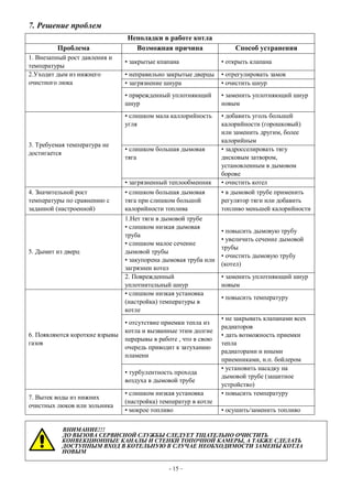 7. Решение проблем
Неполадки в работе котла
Проблема Возможная причина Способ устранения
1. Внезапный рост давления и
температуры
• закрытые кпапана • открыть клапана
• неправильно закрытые дверцы • отрегулировать замок
• загрязнение шнура • очистить шнур
2.Уходит дым из нижнего
очистного люка
• прврежденный уплотняющий
шнур
• заменить уплотняющий шнур
новым
• слишком мала каллорийность
угля
• добавить уголь большей
калорийности (горошковый)
или заменить другим, более
калорийным
• слишком большая дымовая
тяга
• задросселировать тягу
дисковым затвором,
установленным в дымовом
борове
3. Требуемая температура не
достигается
• загрязненный теплообменник • очистить котел
4. Значительной рост
температуры по сравнению с
заданной (настроенной)
• слишком большая дымовая
тяга при слишком большой
калорийности топлива
• в дымовой трубе применить
регулятор тяги или добавить
топливо меньшей калорийности
1.Нет тяги в дымовой трубе
• слишком низкая дымовая
труба
• слишком малое сечение
дымовой трубы
• закупорена дымовая труба или
загрязнен котел
• повысить дымовую трубу
• увеличить сечение дымовой
трубы
• очистить дымовую трубу
(котел)
5. Дымит из дверц
2. Поврежденный
уплотнительный шнур
• заменить уплотняющий шнур
новым
• слишком низкая установка
(настройка) температуры в
котле
• повысить температуру
• отсутствие приемки тепла из
котла и вызванные этим долгие
перерывы в работе , что в свою
очередь приводит к затуханию
пламени
• не закрывать клапанами всех
радиаторов
• дать возможность приемки
тепла
радиаторами и иными
приемниками, н.п. бойлером
6. Появляются короткие взрывы
газов
• турбулентность прохода
воздуха в дымовой трубе
• установить насадку на
дымовой трубе (защитное
устройство)
• слишком низкая установка
(настройка) температур в котле
• повысить температуру
7. Вытек воды из нижних
очистных люков или зольника
• мокрое топливо • осушить/заменить топливо
ВНИМАНИЕ!!!
ДО ВЫЗОВА СЕРВИСНОЙ СЛУЖБЫ СЛЕДУЕТ ТЩАТЕЛЬНО ОЧИСТИТЬ
КОНВЕКЦИОННЫЕ КАНАЛЫ И СТЕНКИ ТОПОЧНОЙ КАМЕРЫ, А ТАКЖЕ СДЕЛАТЬ
ДОСТУПНЫМ ВХОД В КОТЕЛЬНУЮ В СЛУЧАЕ НЕОБХОДИМОСТИ ЗАМЕНЫ КОТЛА
НОВЫМ
- 15 –
 