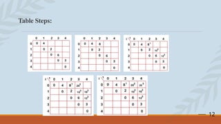 Comprehensive Guide to Optimal Binary Search Trees Using Dynamic ...