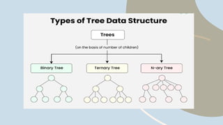 Comprehensive Guide to Optimal Binary Search Trees Using Dynamic ...