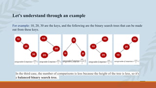 Comprehensive Guide to Optimal Binary Search Trees Using Dynamic ...