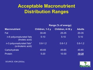 Optimal Protein Intake & The Recommended Daily Allowance (RDA) | PPSX