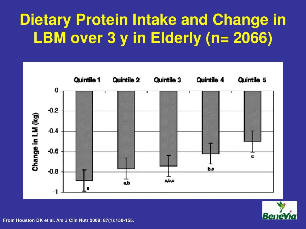 Optimal Protein Intake & The Daily Allowance (RDA)