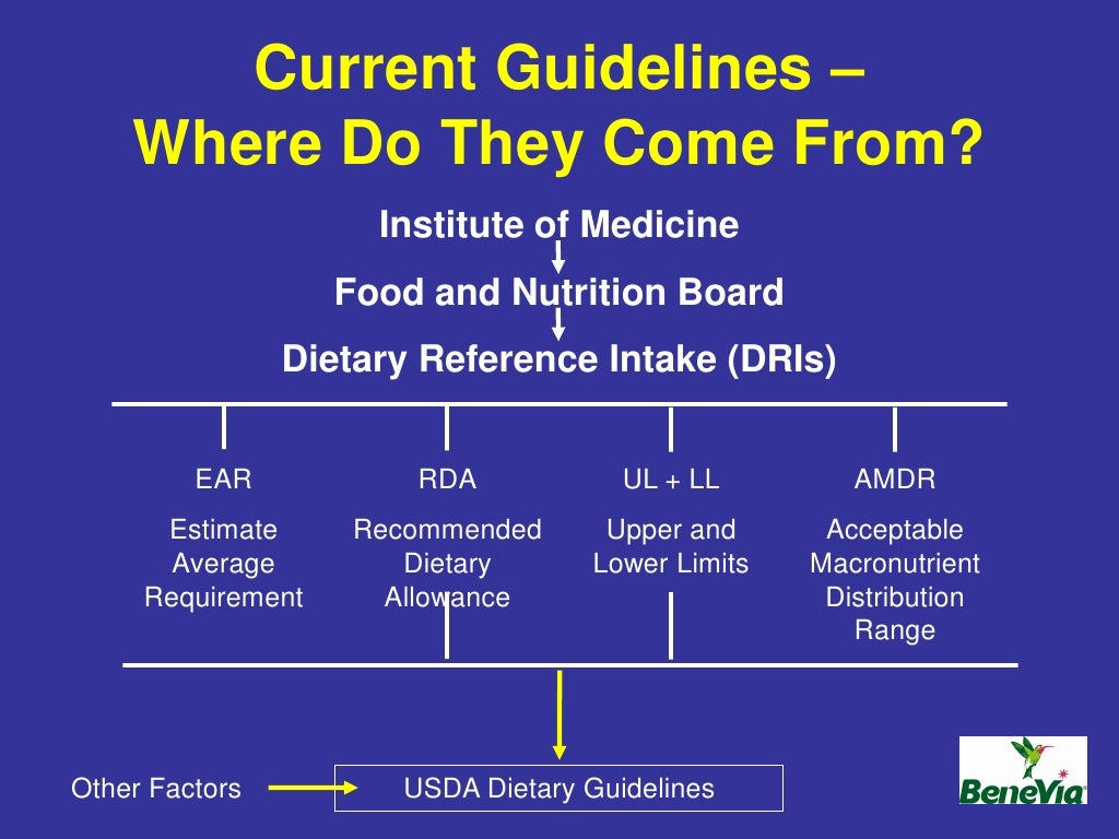 Optimal Protein Intake & The Daily Allowance (RDA)