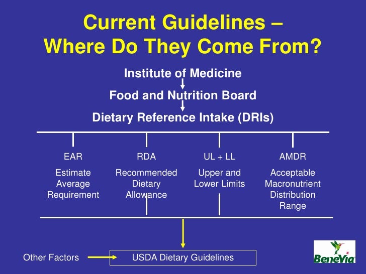 Optimal Protein Intake & The Recommended Daily Allowance (RDA)