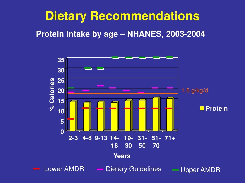 Optimal Protein Intake & The Daily Allowance (RDA)