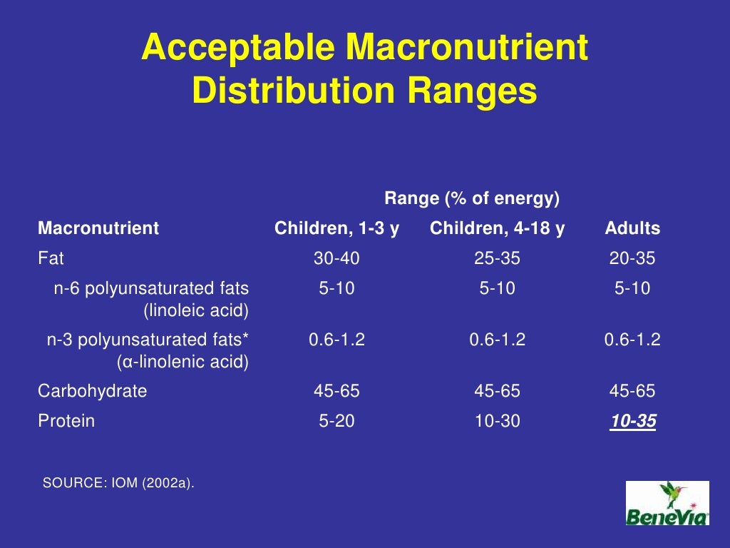 Optimal Protein Intake & The Daily Allowance (RDA)