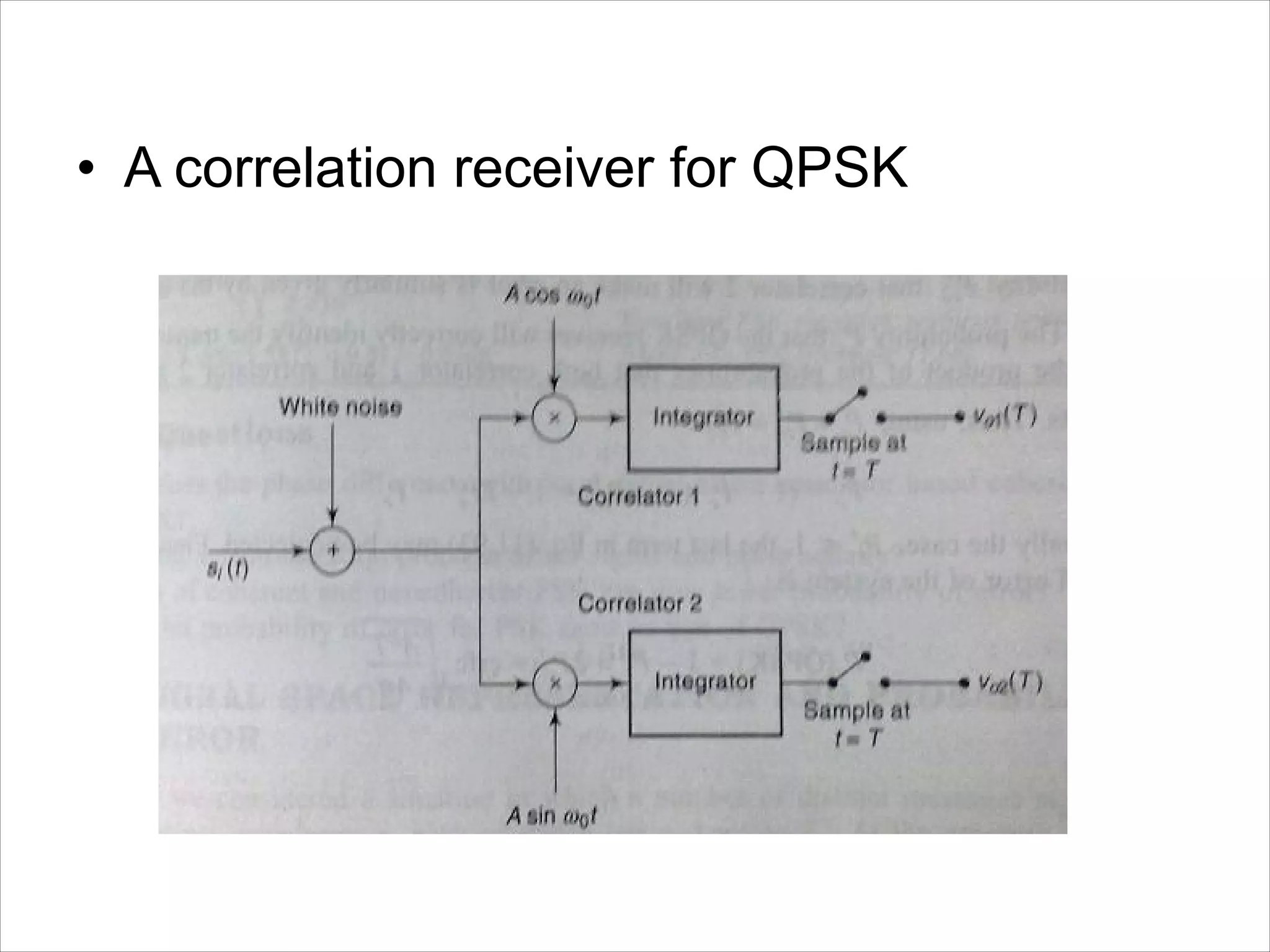 • A correlation receiver for QPSK