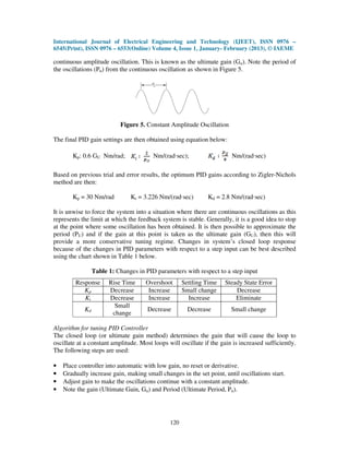 Optimal tuning of pid power system stabilizer in simulink environment ...