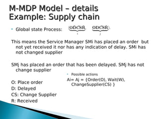 M-MDP Model – detailsM-MDP Model – details
Example: Supply chainExample: Supply chain
 Global state Process:
This means the Service Manager SMi has placed an order but
not yet received it nor has any indication of delay. SMi has
not changed supplier
SMj has placed an order that has been delayed. SMj has not
change supplier
O: Place order
D: Delayed
CS: Change Supplier
R: Received
 Possible actions
Ai= Aj = {Order(O), Wait(W),
ChangeSupplier(CS) }
 