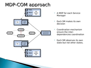  A MDP for each Service
Manager
 Each SM makes its own
decision
 Coordination mechanism
ensure the inter-
dependencies coordination
 Each SM observes its own
state but not other states.
MDP-COM approachMDP-COM approach
 