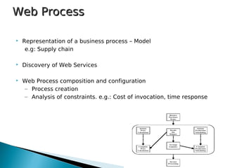  Representation of a business process – Model
e.g: Supply chain
 Discovery of Web Services
 Web Process composition and configuration
– Process creation
– Analysis of constraints. e.g.: Cost of invocation, time response
Web ProcessWeb Process
 