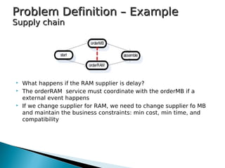  What happens if the RAM supplier is delay?
 The orderRAM service must coordinate with the orderMB if a
external event happens
 If we change supplier for RAM, we need to change supplier fo MB
and maintain the business constraints: min cost, min time, and
compatibility
Problem Definition – ExampleProblem Definition – Example
Supply chainSupply chain
 