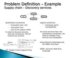 Quantitative constraints
– Invocation time <10
– Invocation Cost
– Cost of the supplier<2000
In order to discover services
with this constraints. The ILP
method was applied.
ILP: Integer Linear programming
Problem Definition – ExampleProblem Definition – Example
Supply chain – Discovery servicesSupply chain – Discovery services
Logical constraints
– Computer part's
Compatibility
For each set that meet the
quantitative constraints, we
need to validate if the
services are compatible.
Using Domain knowledge and
the SWRL technique
SWRL: Semantic Web Rule
Language
 