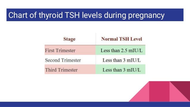 Tsh Level Chart For Thyroid