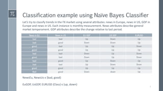 Classification example using Naïve Bayes Classifier
News in EU News in US EU GDP US GDP EURUSD
bad bad Up Down Up
bad good Down Down Up
good bad Up Up Down
good good Up Up Up
bad bad Down Up Down
good bad Down Up Down
bad good Up Down Up
bad bad Up Down Down
good good Up Up Up
Bad good Down down Up
NewsEu, NewsUs ϵ {bad, good}
EuGDP, UsGDP, EURUSD (Class) ϵ {up, down}
Let’s try to classify trends in the FX market using several attributes: news in Europe, news in US, GDP in
Europe and news in US. Each instance is monthly measurement. News attributes describe general
market temperament. GDP attributes describe the change relative to last period.
7
 