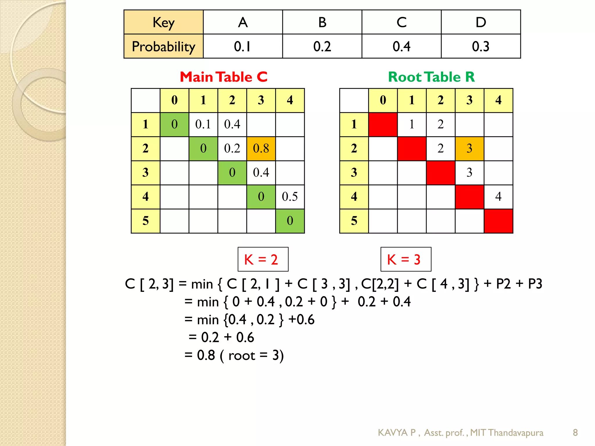 Optimal binary search tree | PPT