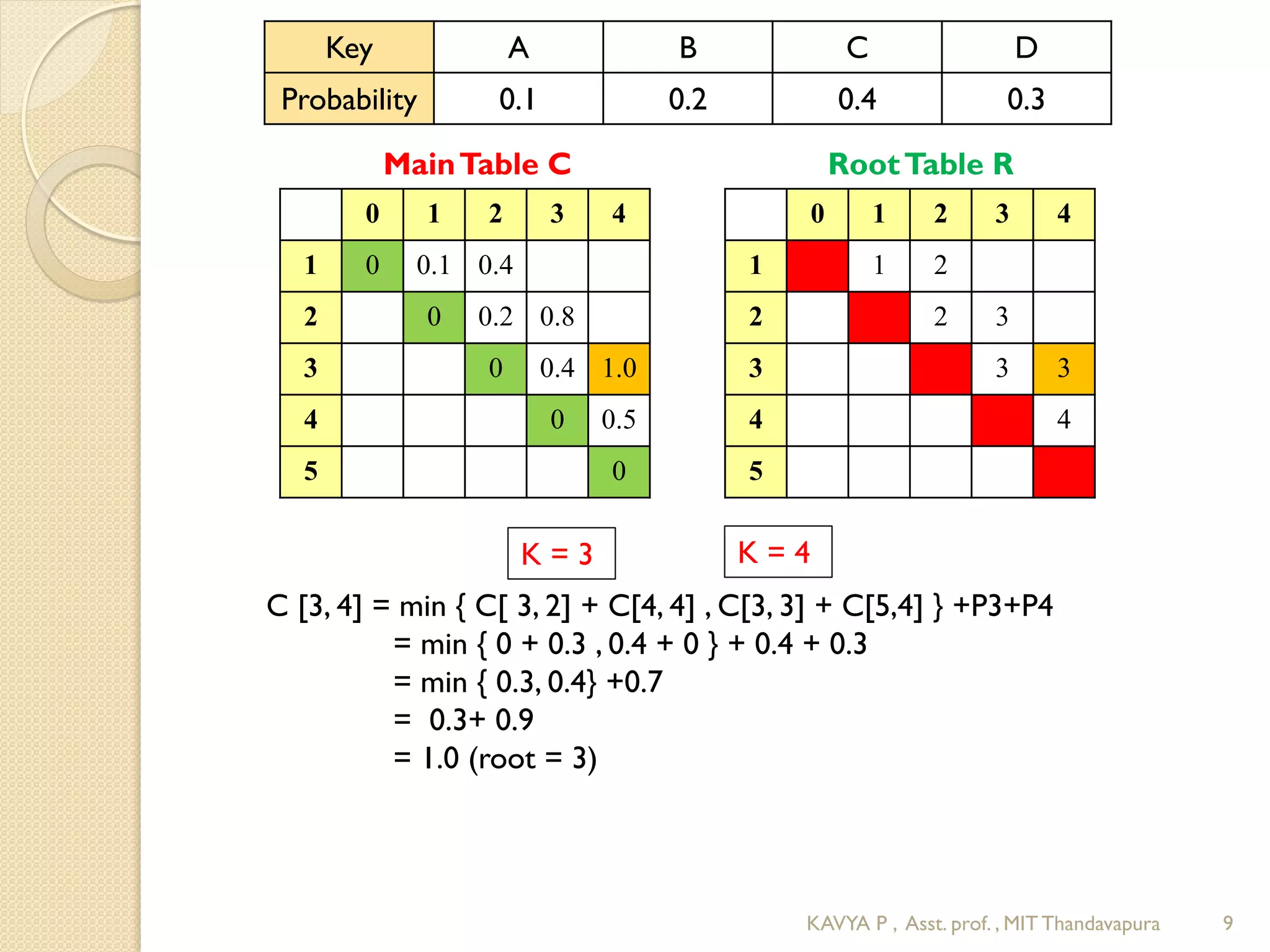 Optimal binary search tree | PDF