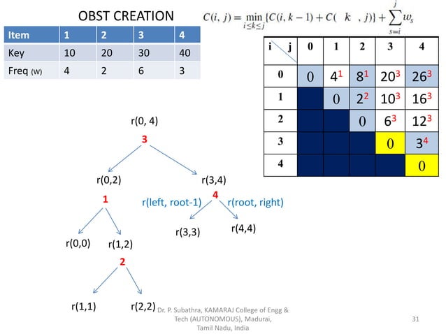 Optimal binary search tree dynamic programming | PDF
