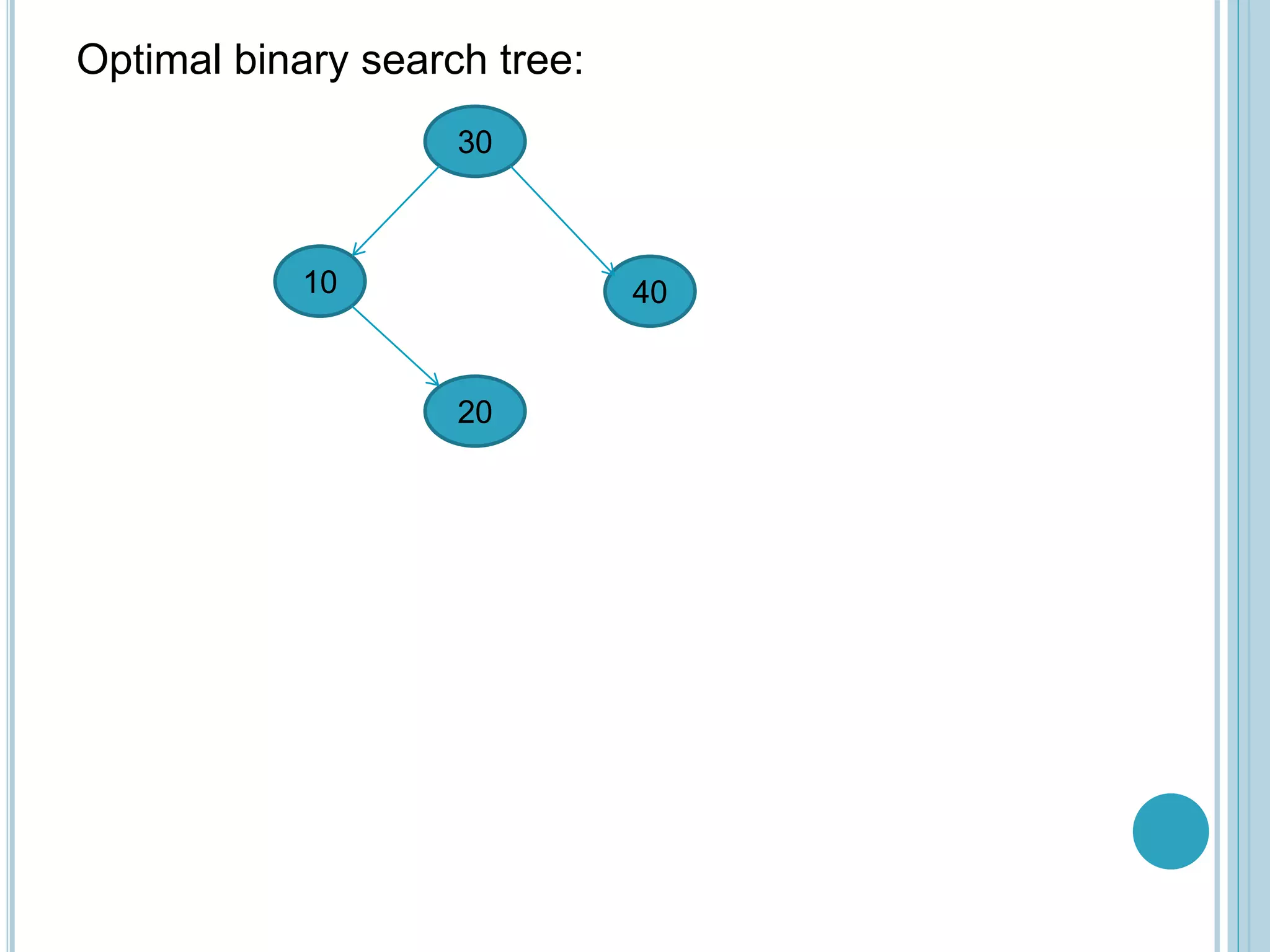 Optimal Binary Search tree ppt seminar.pptx