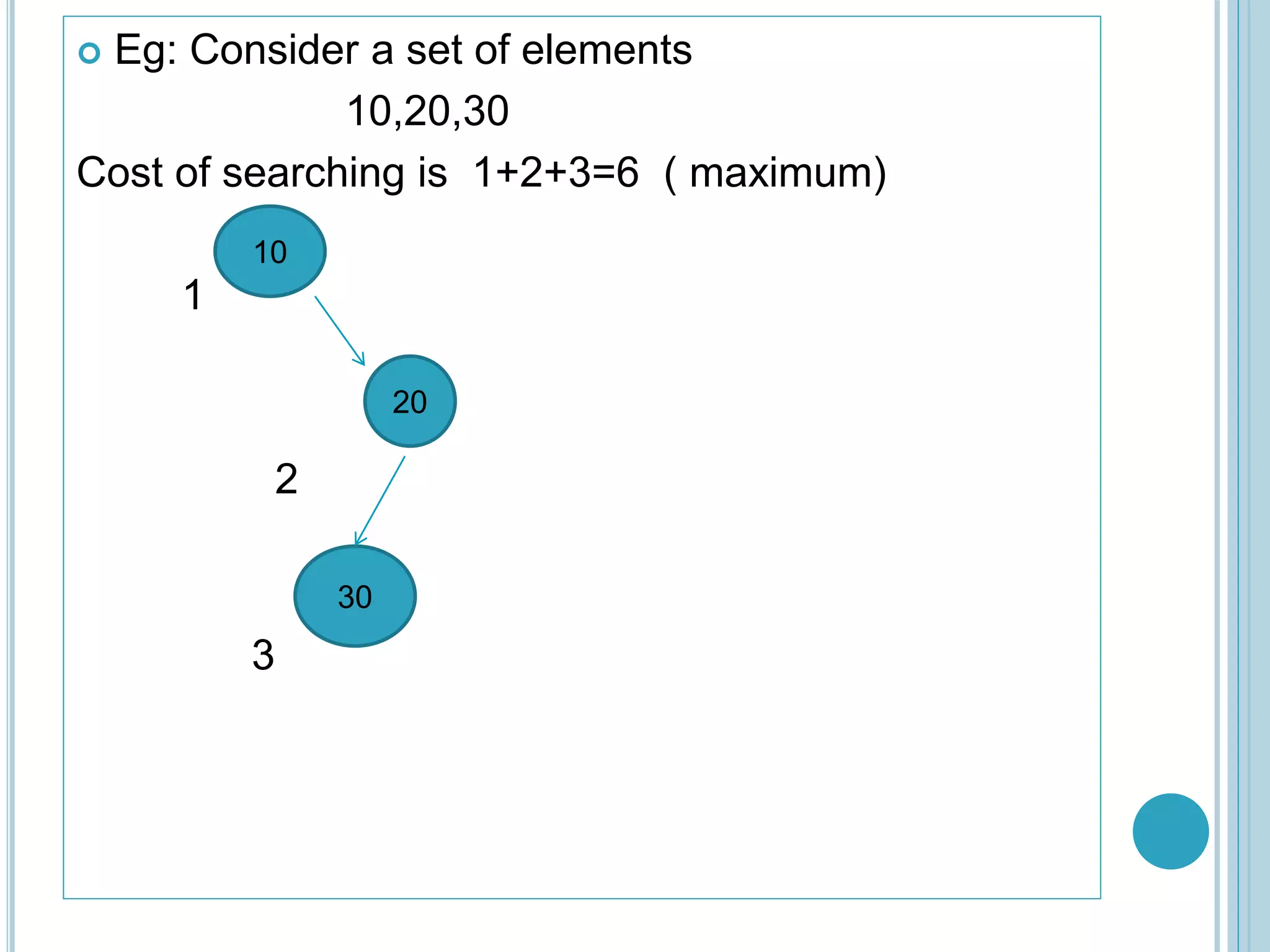Optimal Binary Search tree ppt seminar.pptx image.