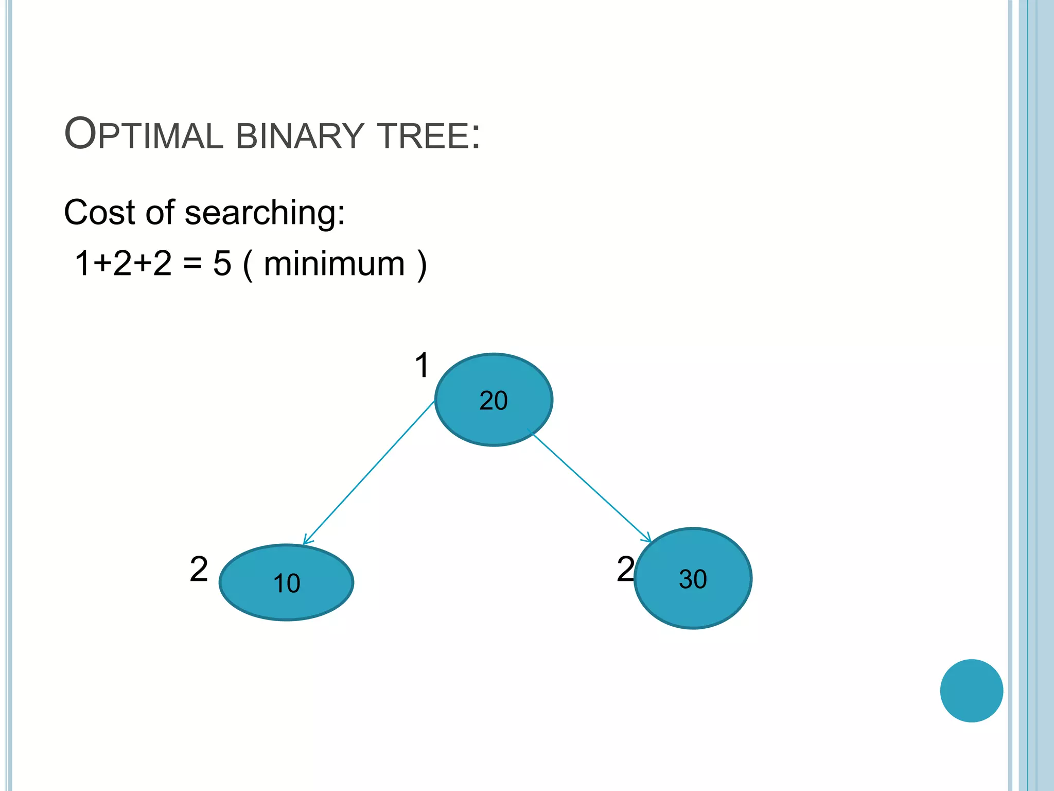 Optimal Binary Search tree ppt seminar.pptx