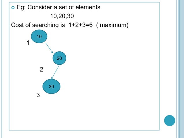 Optimal Binary Search tree ppt seminar.pptx