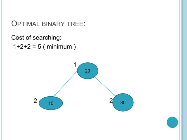 Optimal Binary Search tree ppt seminar.pptx