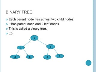Optimal Binary Search tree ppt seminar.pptx