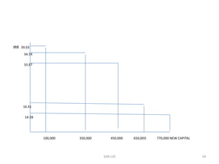 Optimal capital budgeting | PPTX