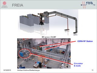 FREIA
6/10/2015 Anirban Krishna Bhattacharyya 11
RF power /LLRF
CERN RF Station
 